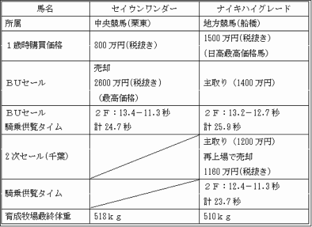 【超レア】競馬必勝法本 覇王　発売元開成堂　定価8万円 2025年最新】覇王 開成堂の人気アイテム - メルカリ