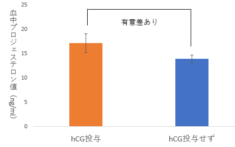 Hcc