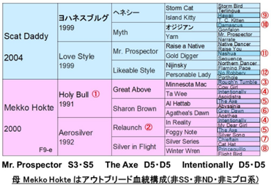 馬の資料室（日高育成牧場） : 2023年「英・愛」種牡馬リーディングと